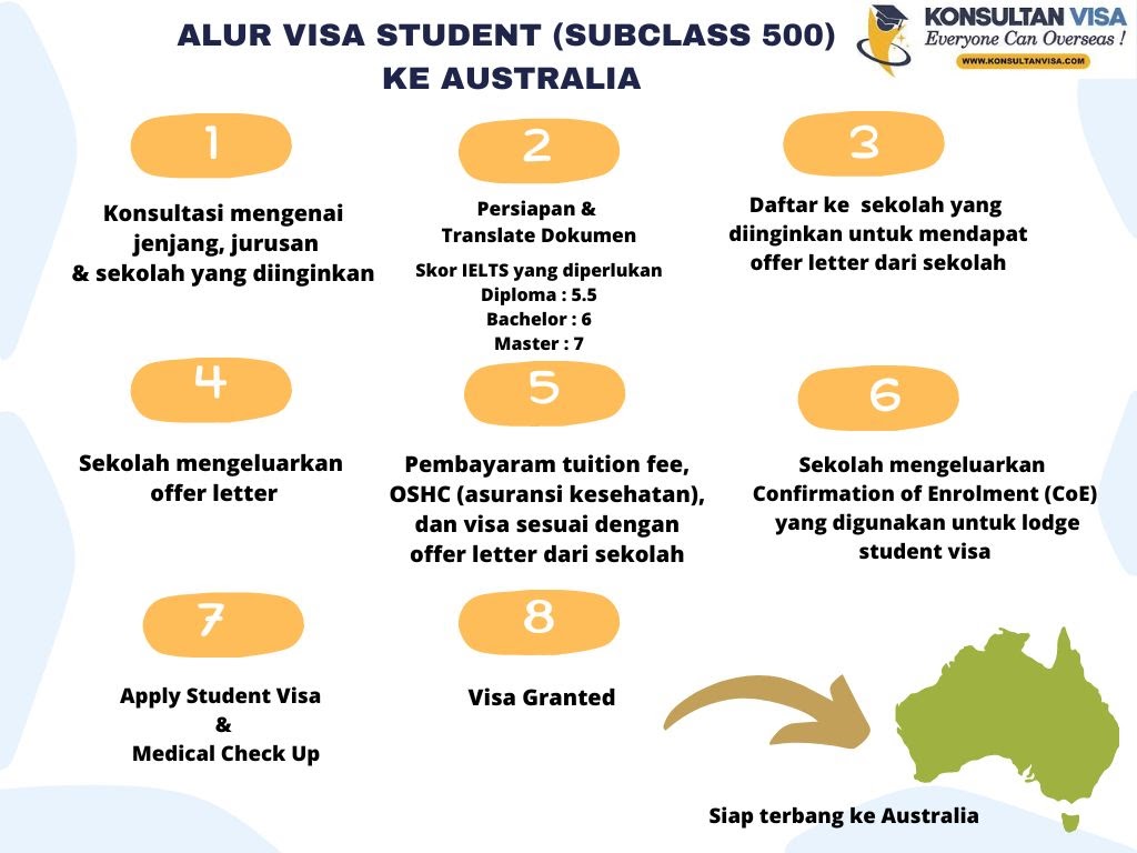 flow student visa